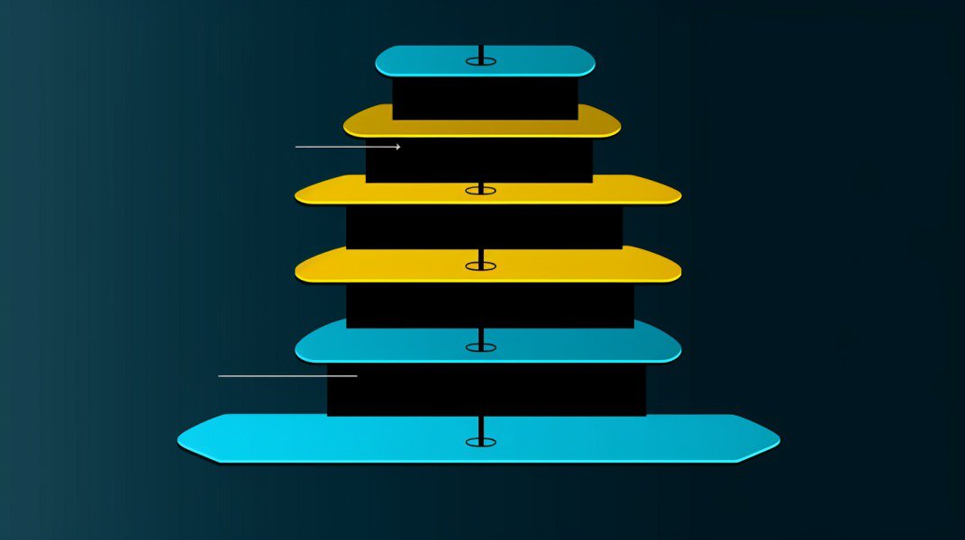 product management organisation structure