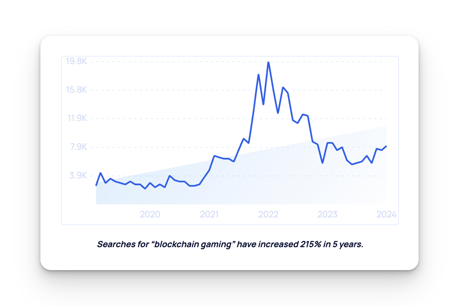 Blockchain Gaming