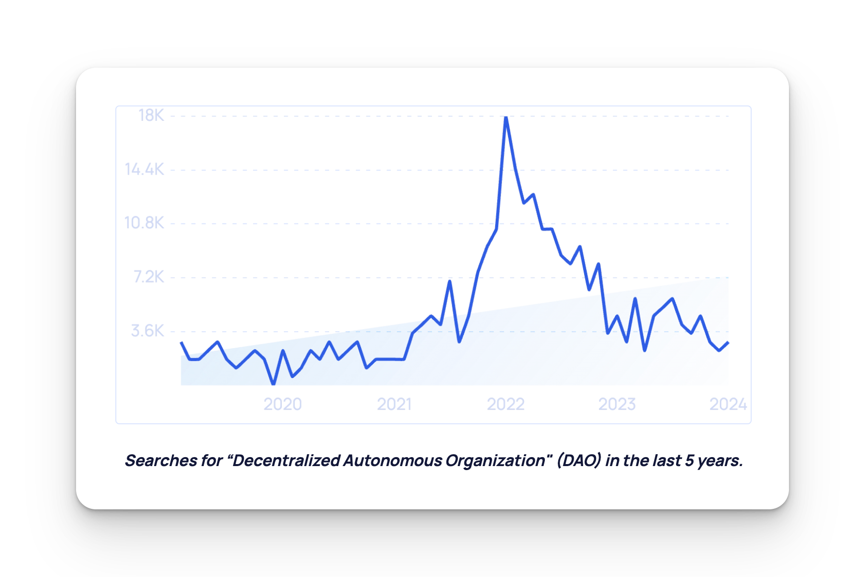 DAO